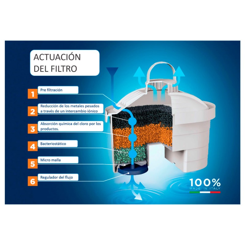 Imagen adicional